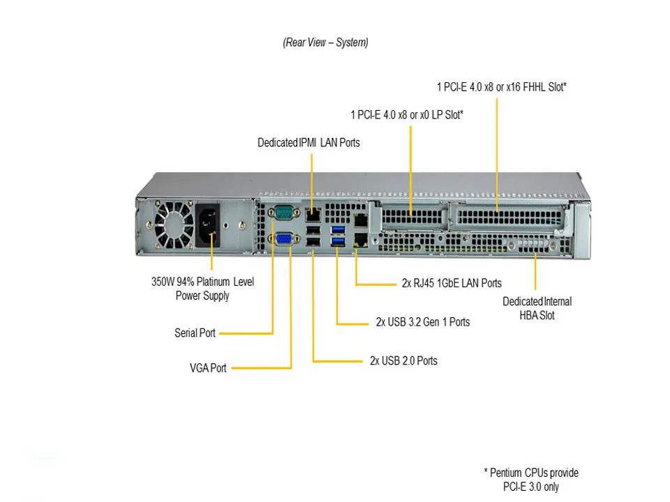 NTS Elite Command 1U Storage-Optimized Server with Single...