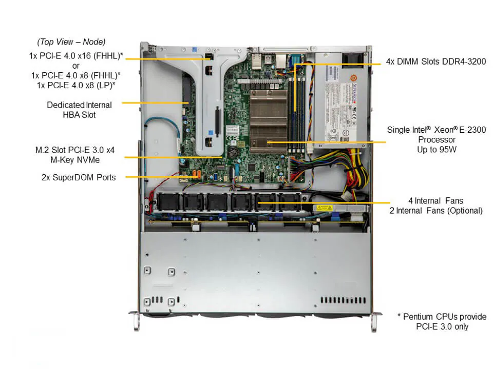 NTS Elite Command 1U Storage-Optimized Server with Single...