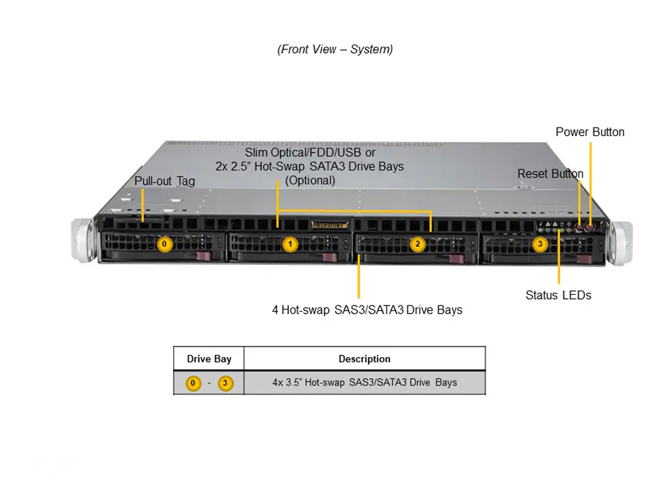 NTS Elite Command 1U Enterprise Server with 5-Drive Support