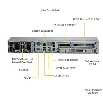 NTS Elite Command 1U Enterprise Server with 5-Drive Support