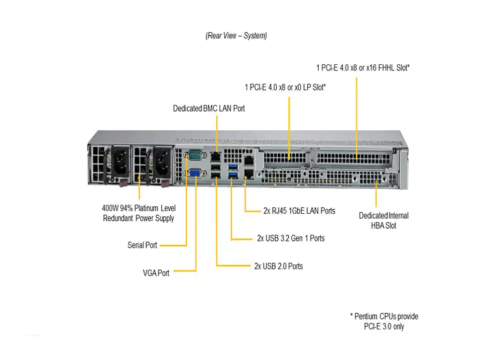 NTS Elite Command 1U Enterprise Server with 5-Drive Support