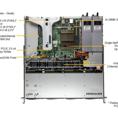 NTS Elite Command 1U Enterprise Server with 5-Drive Support