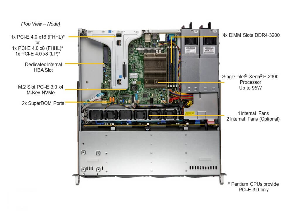 NTS Elite Command 1U Enterprise Server with 5-Drive Support