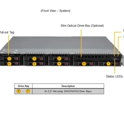 NTS Elite Command 1U Enterprise Server with Single CPU an...
