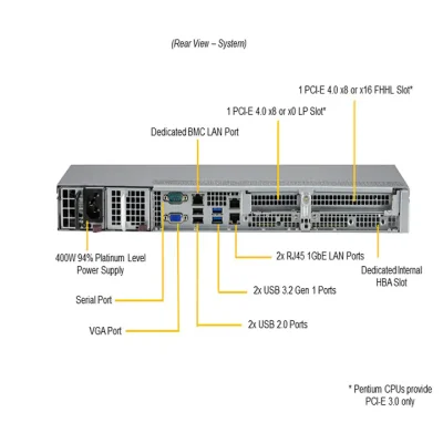 NTS Elite Command 1U Enterprise Server with Single CPU an...