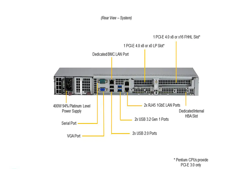 NTS Elite Command 1U Enterprise Server with Single CPU an...