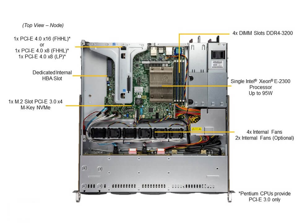 NTS Elite Command 1U Enterprise Server with Single CPU an...