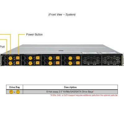 NTS Elite Command 1U Server 8 Hot‑Swap 2.5 Drive Bays