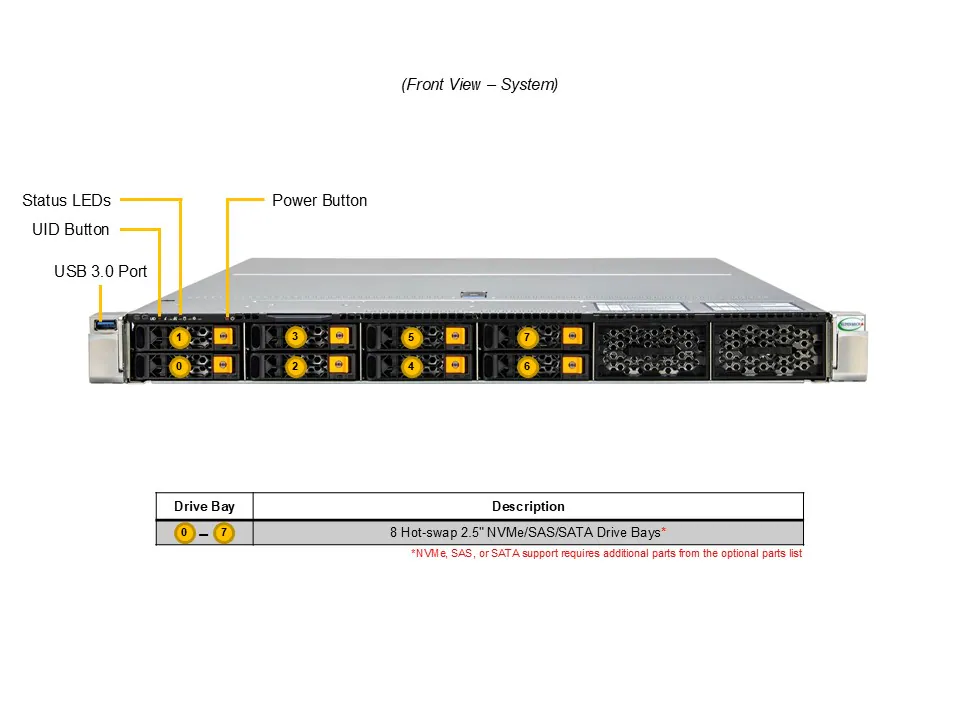 NTS Elite Command 1U Server 8 Hot‑Swap 2.5 Drive Bays