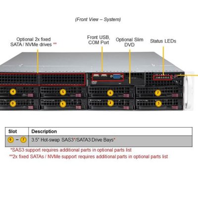 NTS Elite Command 2U Mainstream Dual‑Processor Server w...