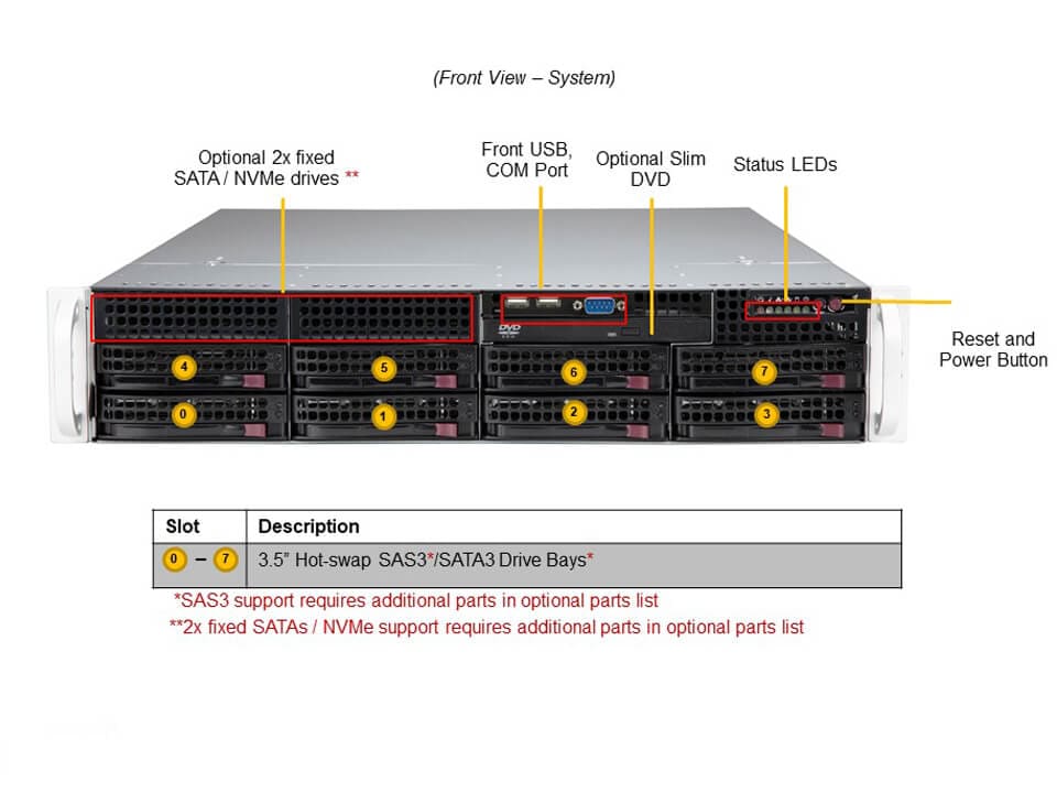 NTS Elite Command 2U Mainstream Dual‑Processor Server w...