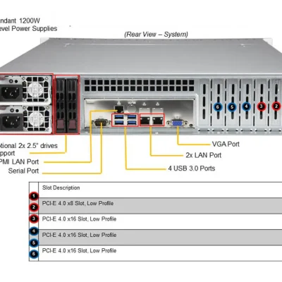 NTS Elite Command 2U Mainstream Dual‑Processor Server w...