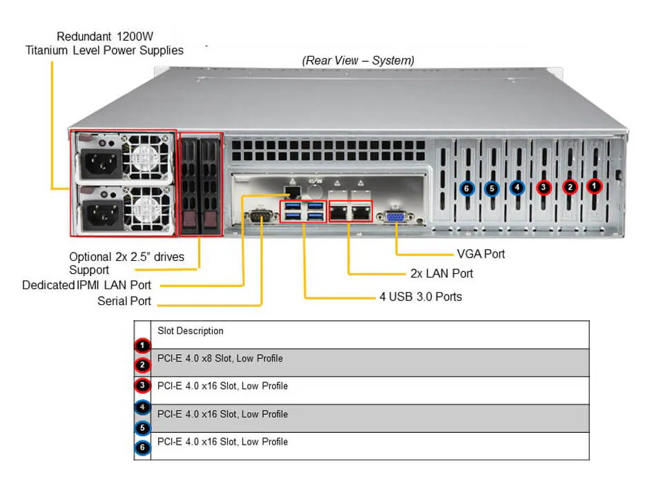 NTS Elite Command 2U Mainstream Dual‑Processor Server w...