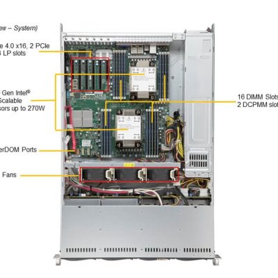 NTS Elite Command 2U Mainstream Dual‑Processor Server w...