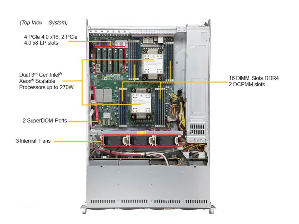 NTS Elite Command 2U Mainstream Dual‑Processor Server w...