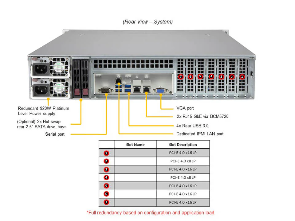 NTS Elite Command 2U Mainstream Server with Single Proces...