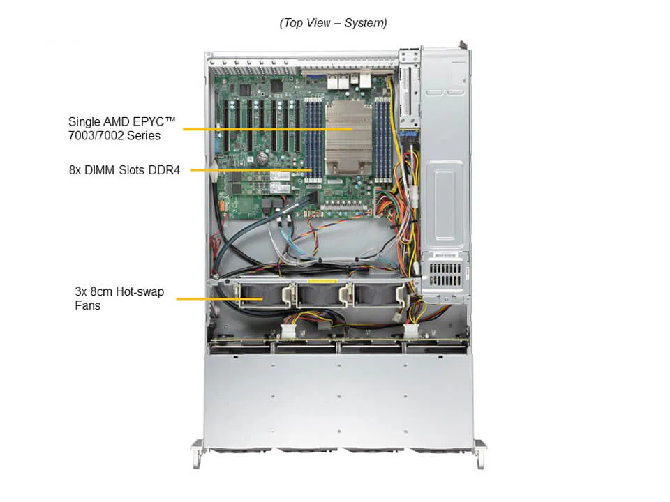 NTS Elite Command 2U Mainstream Server with Single Proces...