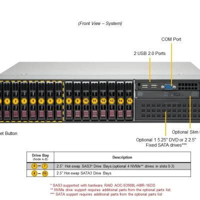 NTS Elite Command 2U Server with Dual Intel Xeon and 16 D...