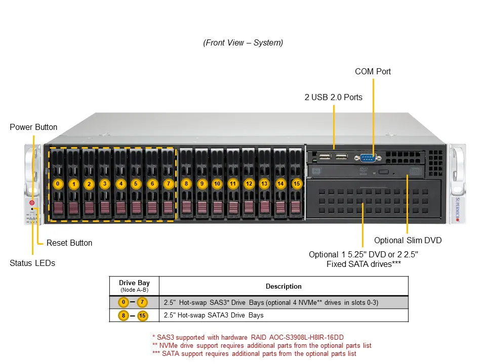 NTS Elite Command 2U Server with Dual Intel Xeon and 16 D...