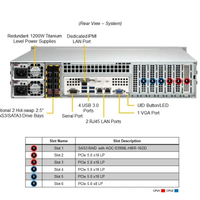 NTS Elite Command 2U Server with Dual Intel Xeon and 16 D...