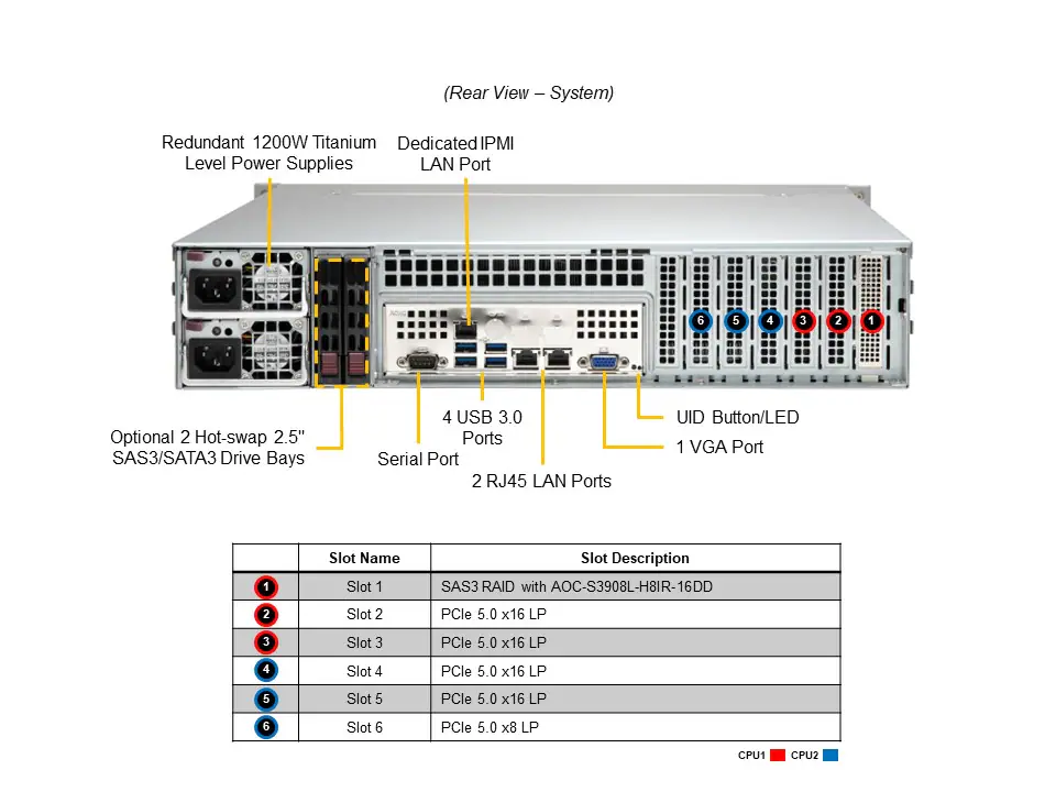 NTS Elite Command 2U Server with Dual Intel Xeon and 16 D...