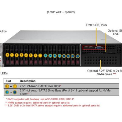 NTS Elite Command 2U Enterprise Server with Dual CPUs and...