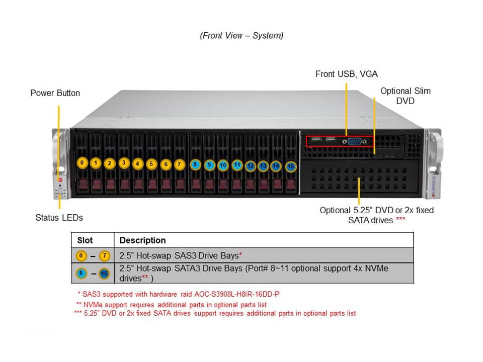 NTS Elite Command 2U Enterprise Server with Dual CPUs and...