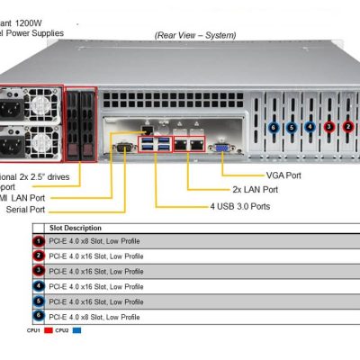 NTS Elite Command 2U Enterprise Server with Dual CPUs and...