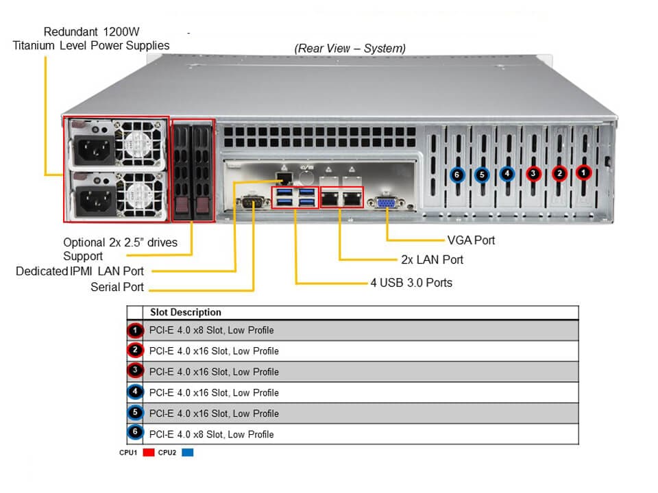NTS Elite Command 2U Enterprise Server with Dual CPUs and...