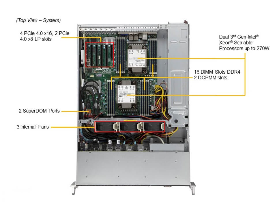 NTS Elite Command 2U Enterprise Server with Dual CPUs and...