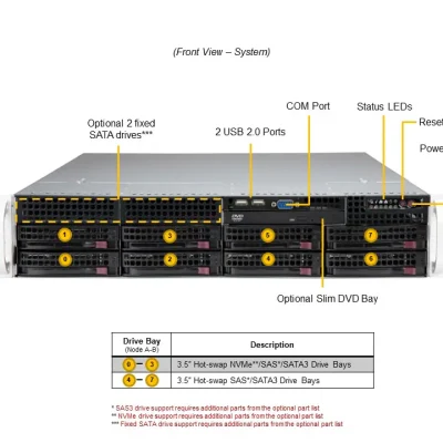 NTS Elite Command 2U Mainstream Server with Dual Processo...