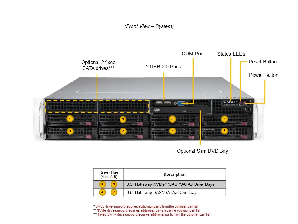 NTS Elite Command 2U Mainstream Server with Dual Processo...