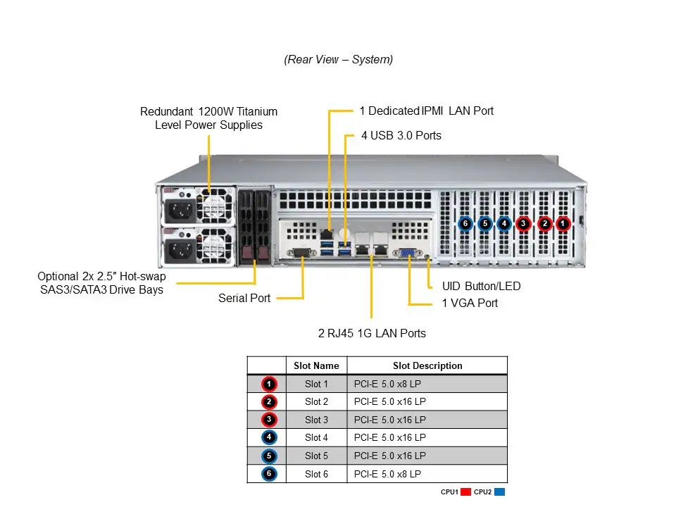 NTS Elite Command 2U Mainstream Server with Dual Processo...
