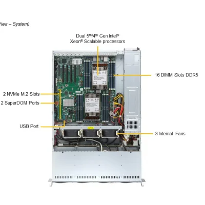 NTS Elite Command 2U Mainstream Server with Dual Processo...