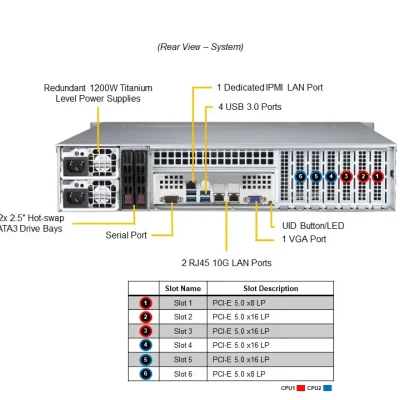NTS Elite Command 2U Enterprise Server with Dual CPUs and...