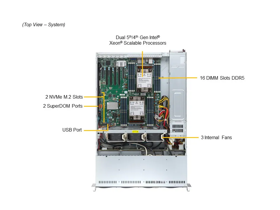 NTS Elite Command 2U Enterprise Server with Dual CPUs and...