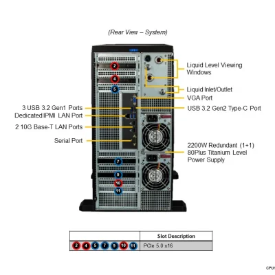 NTS Elite Studio 5U Liquid-Cooled GPU Workstation