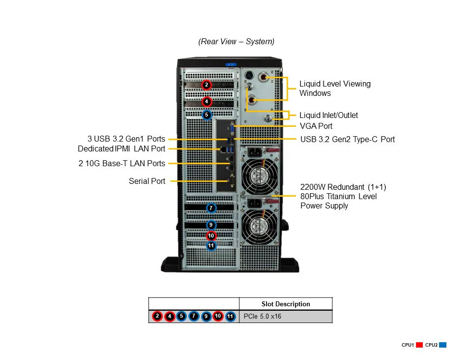 NTS Elite Studio 5U Liquid-Cooled GPU Workstation