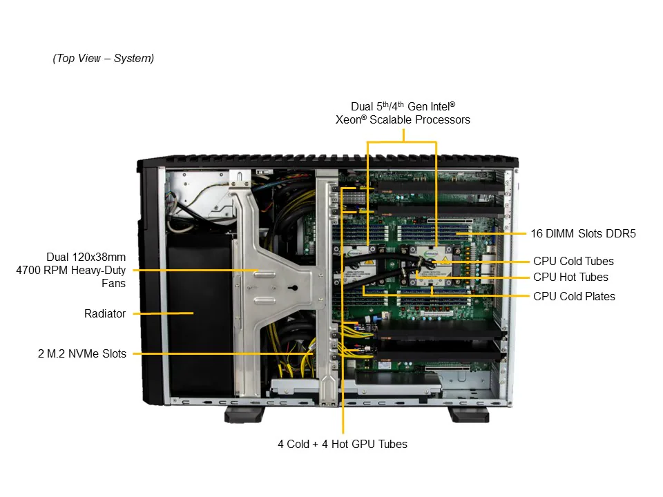 NTS Elite Studio 5U Liquid-Cooled GPU Workstation