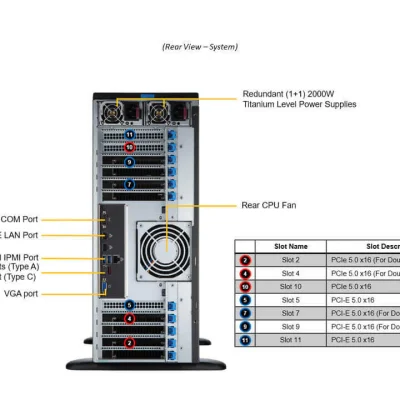 NTS Elite Studio 4U GPU Workstation & AI Compute Tower