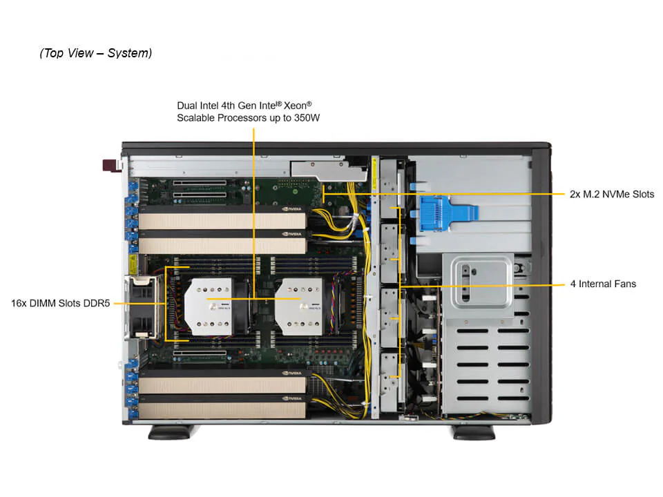 NTS Elite Studio 4U GPU Workstation & AI Compute Tower