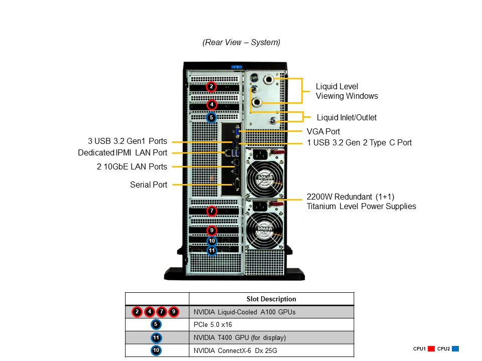 NTS Elite Studio 5U Liquid-Cooled GPU