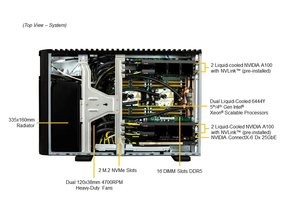 NTS Elite Studio 5U Liquid-Cooled GPU